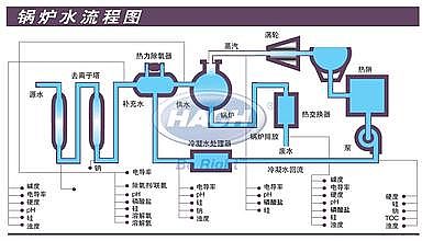 海綿鐵除氧劑濾料鍋爐軟化水處理