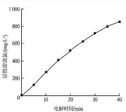 沸石濾料廠家實(shí)驗(yàn)公式告訴您廢水處理氨氮