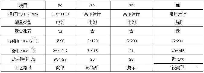 聚合氯化鋁PAC幫助燃煤電廠脫硫廢水零排放