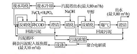 凈水劑聚合氯化鋁PAC絮凝沉淀處理焦化廢水