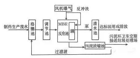 混凝沉淀法聚合氯化鋁PAC廠家處理造紙行業(yè)廢水